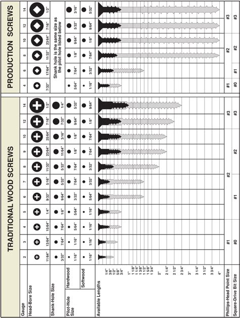 metric sheet metal screw part number specification|metal screw sizes charts printable.